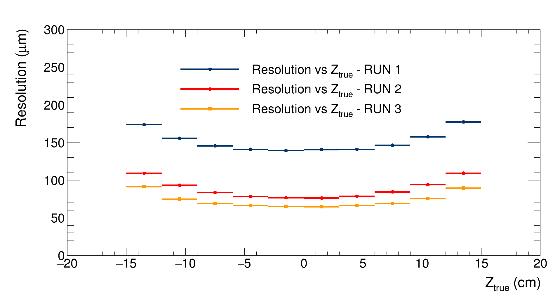 ResVsZComparison