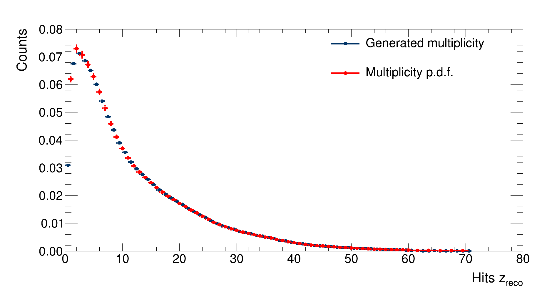 Multi_comparison