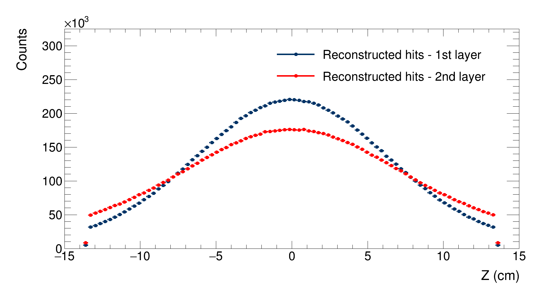 Z_comparison_reco