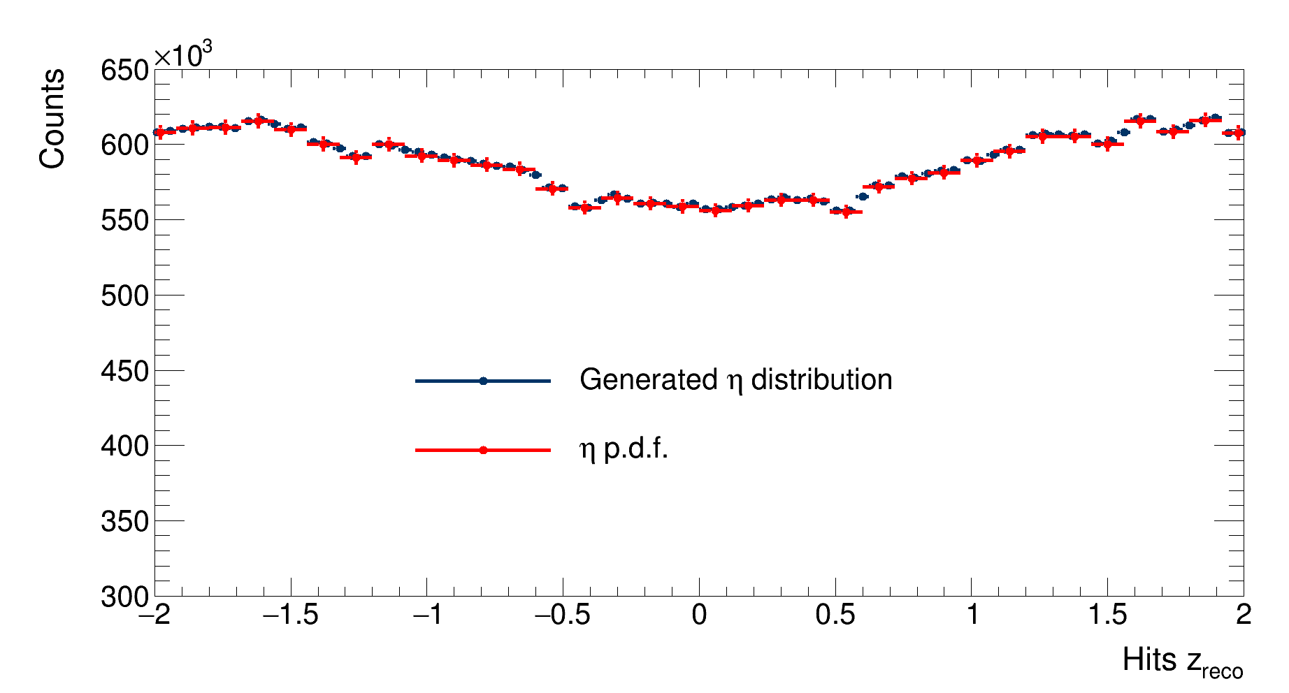 Multi_comparison